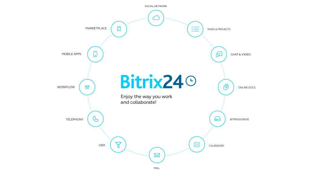 digital transformation, schweiz, CRM, Beratung, Bitrix24