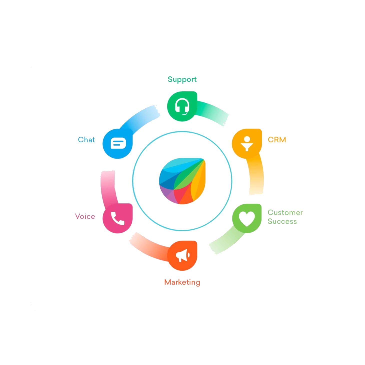 digital transformation, schweiz, CRM, Beratung